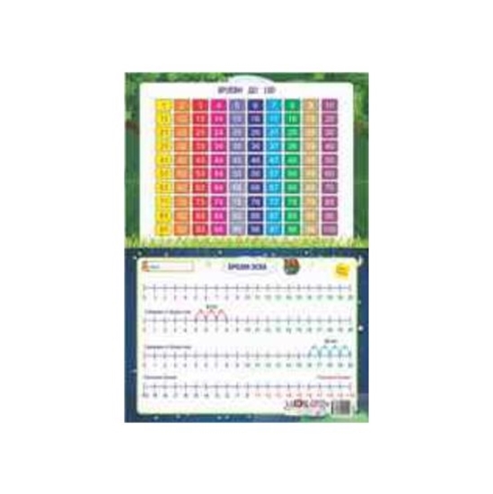 Слика на Бројна оска и броеви до 100